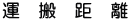 運　搬　距　離