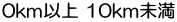 0km以上 10km未満